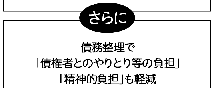 さらに債務整理で「債権者とのやりとり等の負担」「精神的負担」も軽減