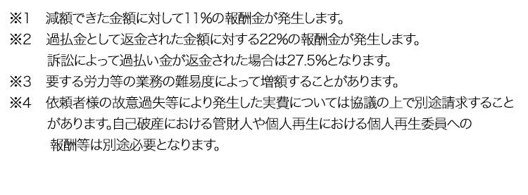 ※１減額できた金額に対して11%の報酬金が発生します。※２過払金として返金された金額に対する22%の報酬金が発生します。訴訟によって過払い金が返金された場合は27.5％となります。※３要する労力等の業務の難易度によって増額することがあります。※４依頼者様の故意過失等により発生した実費については協議の上で別途請求することがあります。自己破産における管財人や個人再生における個人再生委員への報酬等は別途必要となります。