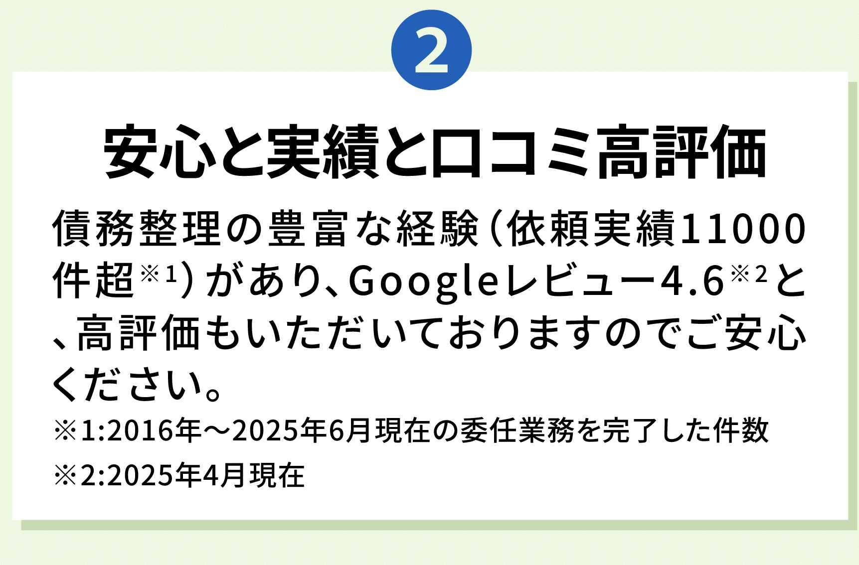  2 安心と実績と口コミ高評価 債務整理の豊富な経験(依頼実績11000件超※1)があり、Googleレビュー4.6※2と、高評価もいただいておりますのでご安心ください。 ※1：2016年から2025年6月現在の委任業務を完了した件数 ※2：2025年4月現在 