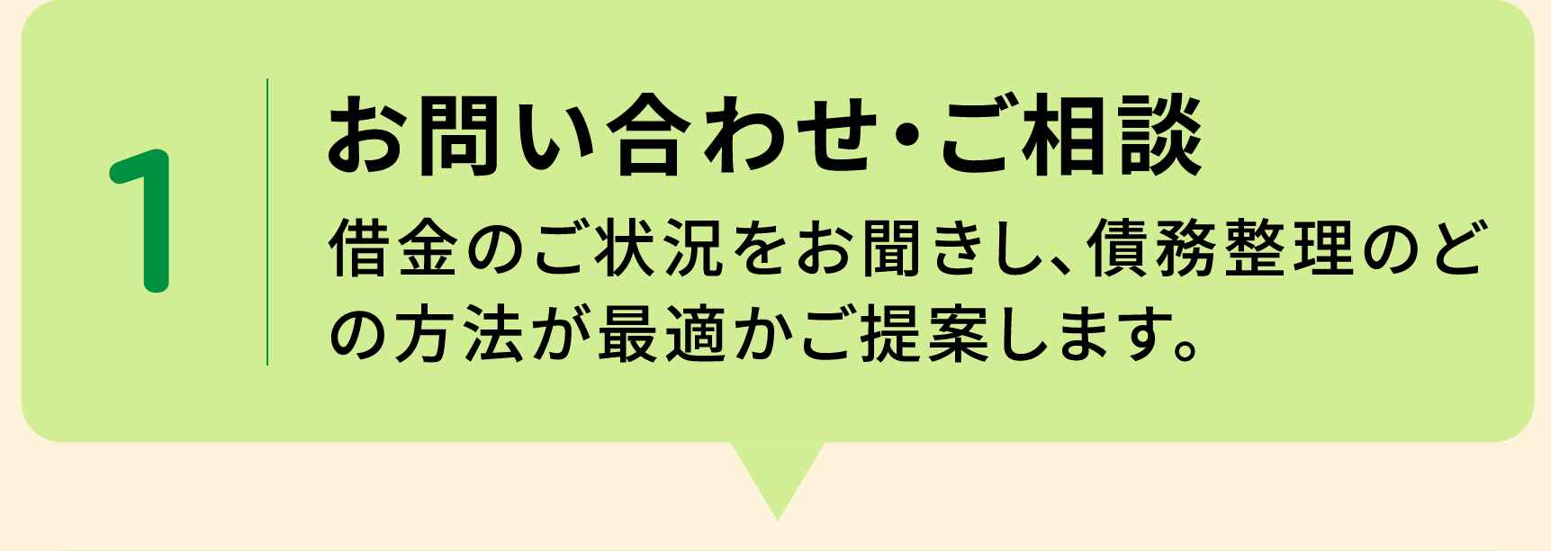 1 お問い合わせ・ご相談 借金のご状況をお聞きし、債務整理のどの方法が最適かご提案します。