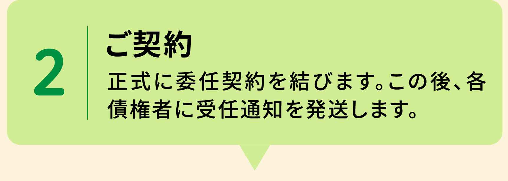 2 ご契約 正式に委任契約を結びます。この後、各債権者に受任通知を発送します。