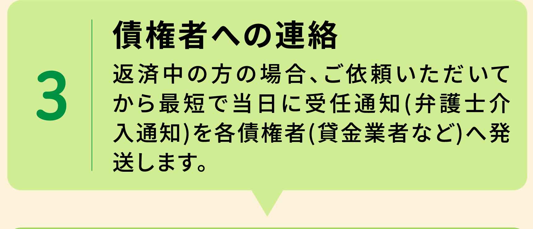 3 債権者への連絡 返済中の方の場合、ご依頼いただいてから最短で当日に受任通知(弁護士介入通知)を各債権者(貸金業者など)へ発送します。