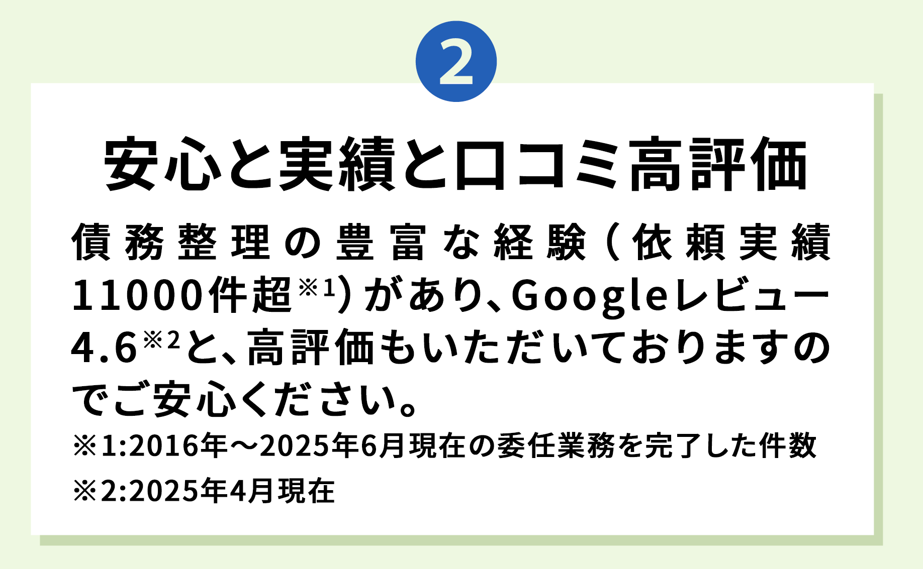  2 安心と実績と口コミ高評価 債務整理の豊富な経験(依頼実績11000件超※1)があり、Googleレビュー4.6※2と、高評価もいただいておりますのでご安心ください。 ※1：2016年から2025年6月現在の委任業務を完了した件数 ※2：2025年4月現在 