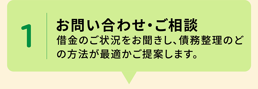 1 お問い合わせ・ご相談 借金のご状況をお聞きし、債務整理のどの方法が最適かご提案します。
