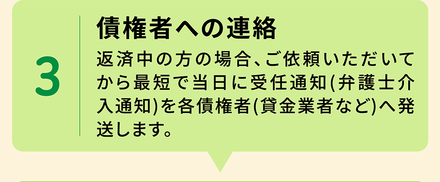 3 債権者への連絡 返済中の方の場合、ご依頼いただいてから最短で当日に受任通知(弁護士介入通知)を各債権者(貸金業者など)へ発送します。