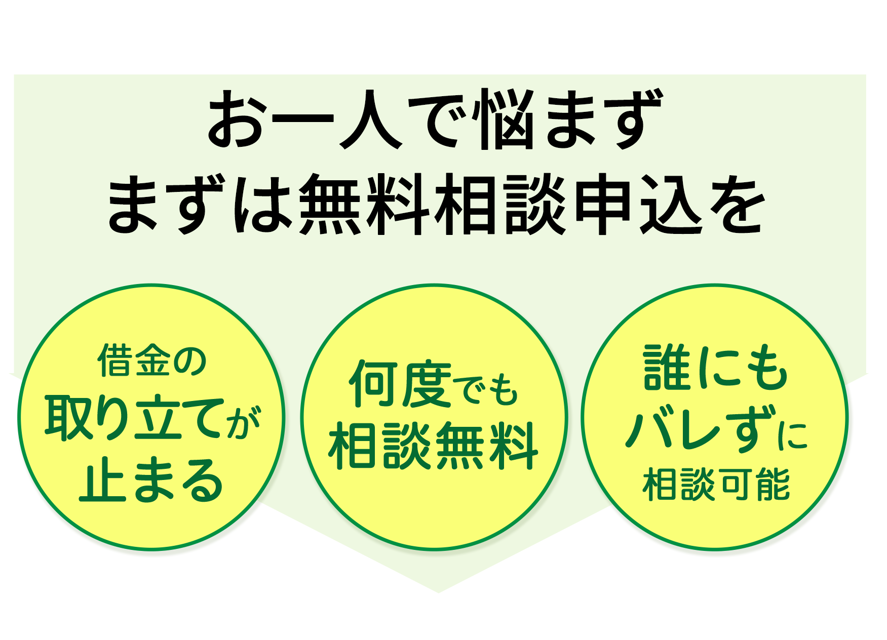 お一人で悩まずまずは無料相談申込を 相談料0円 匿名OK 無料簡易check