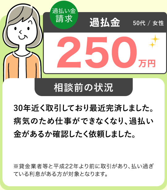 過払い金請求 過払金 250万円 50代/女性 30年近く取引しており最近完済しました。病気のため仕事ができなくなり、過払い金があるか確認したく依頼しました。